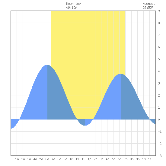 Jaluit Atoll SE Pass tide chart for Saturday, March 25, 2023