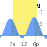 Jaluit Atoll SE Pass tide chart for Thursday, March 9, 2023