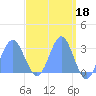 Jaluit Atoll SE Pass tide chart for Tuesday, April 18, 2023