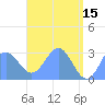 Jaluit Atoll SE Pass tide chart for Monday, May 15, 2023