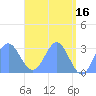 Jaluit Atoll SE Pass tide chart for Tuesday, May 16, 2023