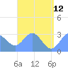 Jaluit Atoll SE Pass tide chart for Monday, June 12, 2023