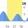 Jaluit Atoll SE Pass tide chart for Friday, June 16, 2023