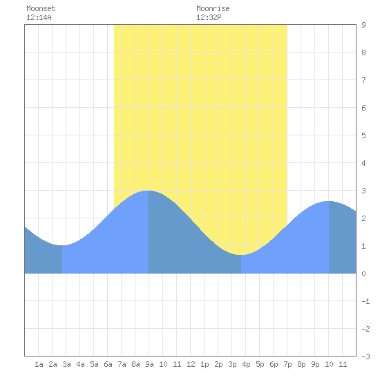 Jaluit Atoll SE Pass tide chart for Monday, June 26, 2023