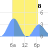 Jaluit Atoll SE Pass tide chart for Thursday, June 8, 2023
