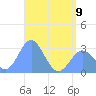 Jaluit Atoll SE Pass tide chart for Friday, June 9, 2023