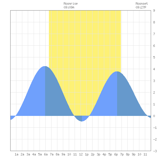 Jaluit Atoll SE Pass tide chart for Sunday, August 20, 2023