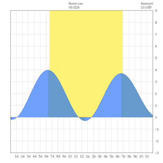 Jaluit Atoll SE Pass tide chart for Monday, August 21, 2023