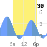 Jaluit Atoll SE Pass tide chart for Wednesday, August 30, 2023