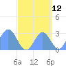 Jaluit Atoll SE Pass tide chart for Tuesday, September 12, 2023