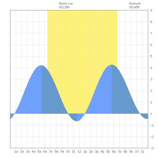 Jaluit Atoll SE Pass tide chart for Monday, September 18, 2023