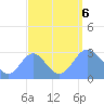 Jaluit Atoll SE Pass tide chart for Wednesday, September 6, 2023