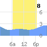 Jaluit Atoll SE Pass tide chart for Friday, September 8, 2023