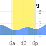 Jaluit Atoll SE Pass tide chart for Saturday, September 9, 2023