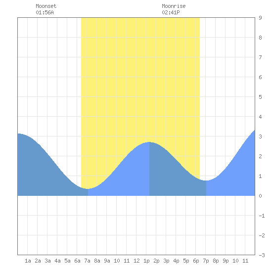 Jaluit Atoll SE Pass tide chart for Tuesday, October 24, 2023