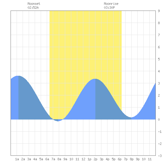 Jaluit Atoll SE Pass tide chart for Wednesday, October 25, 2023