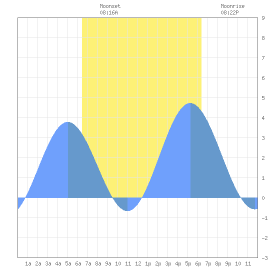 Jaluit Atoll SE Pass tide chart for Tuesday, October 31, 2023