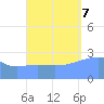 Jaluit Atoll SE Pass tide chart for Saturday, October 7, 2023
