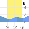Jaluit Atoll SE Pass tide chart for Sunday, October 8, 2023