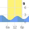 Jaluit Atoll SE Pass tide chart for Monday, October 9, 2023