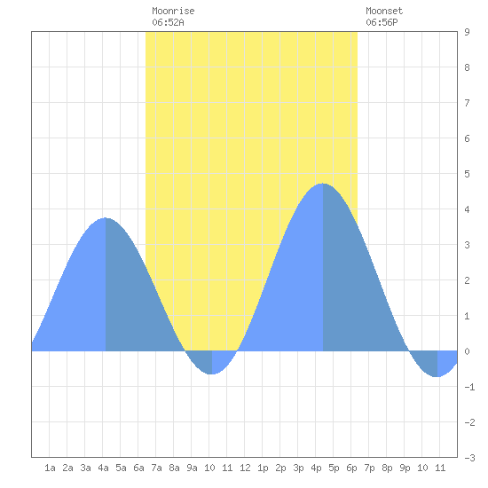 Jaluit Atoll SE Pass tide chart for Tuesday, November 14, 2023
