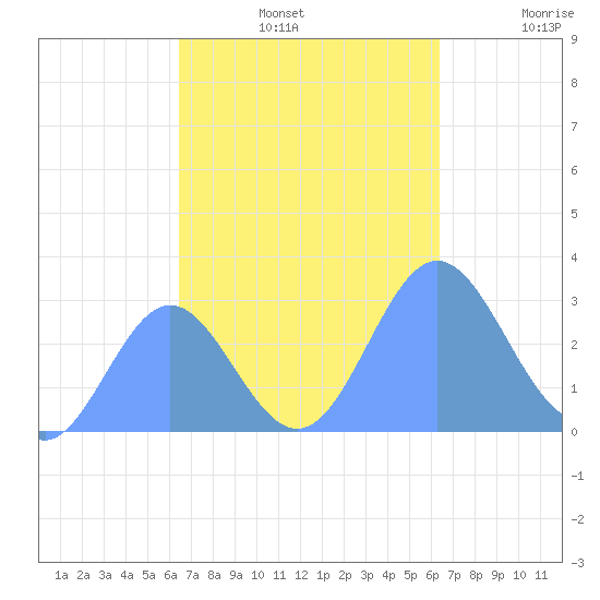 Jaluit Atoll SE Pass tide chart for Thursday, November 2, 2023