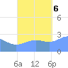 Jaluit Atoll SE Pass tide chart for Monday, November 6, 2023