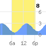 Jaluit Atoll SE Pass tide chart for Wednesday, November 8, 2023