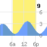 Jaluit Atoll SE Pass tide chart for Saturday, December 9, 2023