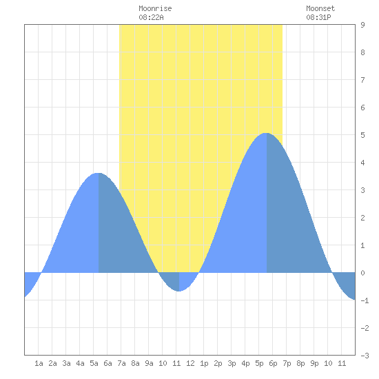 Jaluit Atoll SE Pass tide chart for Saturday, January 13, 2024