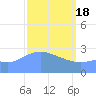 Jaluit Atoll SE Pass tide chart for Monday, March 18, 2024