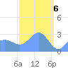 Jaluit Atoll SE Pass tide chart for Wednesday, March 6, 2024