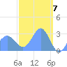 Jaluit Atoll SE Pass tide chart for Thursday, March 7, 2024