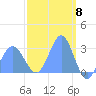 Jaluit Atoll SE Pass tide chart for Friday, March 8, 2024