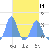 Jaluit Atoll SE Pass tide chart for Thursday, April 11, 2024