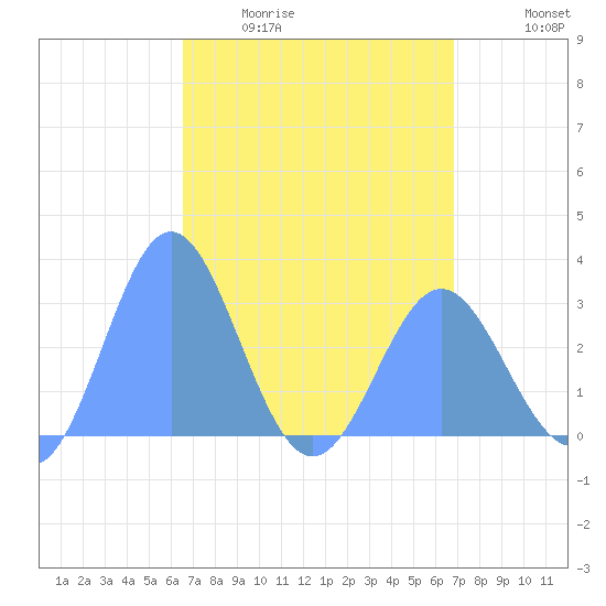 Jaluit Atoll SE Pass tide chart for Friday, April 12, 2024
