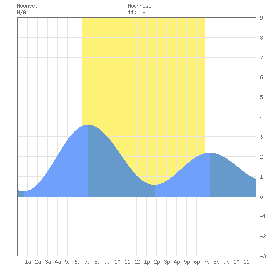 Jaluit Atoll SE Pass tide chart for Sunday, April 14, 2024
