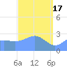 Jaluit Atoll SE Pass tide chart for Wednesday, April 17, 2024
