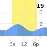 Jaluit Atoll SE Pass tide chart for Wednesday, May 15, 2024