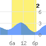 Jaluit Atoll SE Pass tide chart for Thursday, May 2, 2024