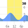 Jaluit Atoll SE Pass tide chart for Thursday, May 30, 2024