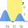 Jaluit Atoll SE Pass tide chart for Friday, June 7, 2024