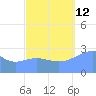 Jaluit Atoll SE Pass tide chart for Thursday, September 12, 2024