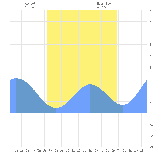 Jaluit Atoll SE Pass tide chart for Saturday, September 14, 2024