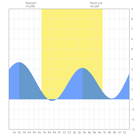 Jaluit Atoll SE Pass tide chart for Sunday, September 15, 2024