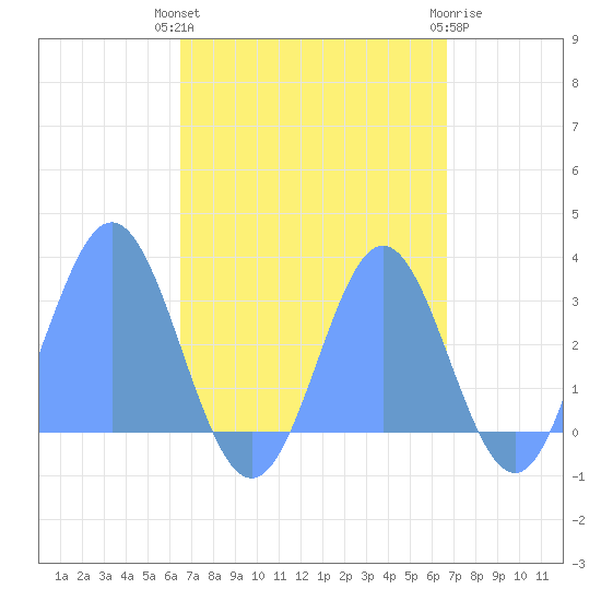 Jaluit Atoll SE Pass tide chart for Tuesday, September 17, 2024