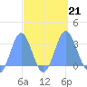 Jaluit Atoll SE Pass tide chart for Saturday, September 21, 2024