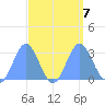Jaluit Atoll SE Pass tide chart for Saturday, September 7, 2024