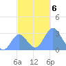 Jaluit Atoll SE Pass tide chart for Friday, December 6, 2024