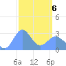 Jaluit Atoll SE Pass tide chart for Thursday, March 6, 2025